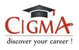Cigma Career Counselling institute in Bangalore