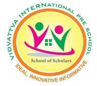 VidvattvaInternational Pre School Vocal Music institute in Chennai