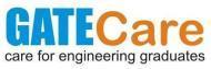 Gate Care Engineering institute in Burdwan