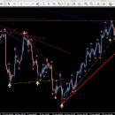 Photo of Forex trading course 