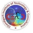 Photo of Chandigarh Institute Of Technology & Consultancy