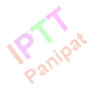 IPTT Mobile Repairing institute in Panipat