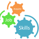 Photo of Acquire Job Skills