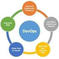 Ritesh G DevOps trainer in Pune