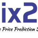 Photo of Nix two b Price Action Strategy